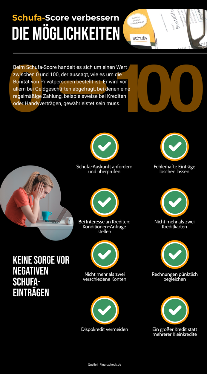 Schufa-Score verbessern mit diesen Tipps gelingt es. ( Infografik: © Finanzcheck.de )