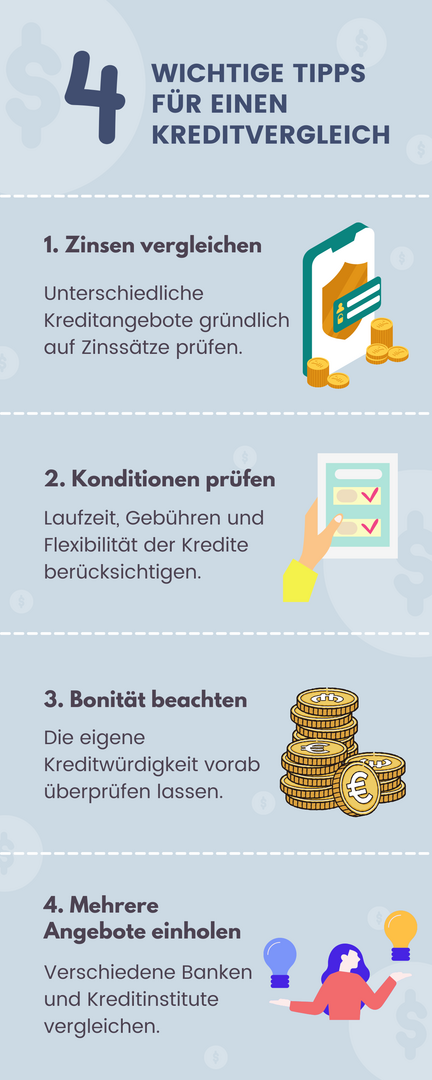 Die wichtigsten Tipps in der Infografik