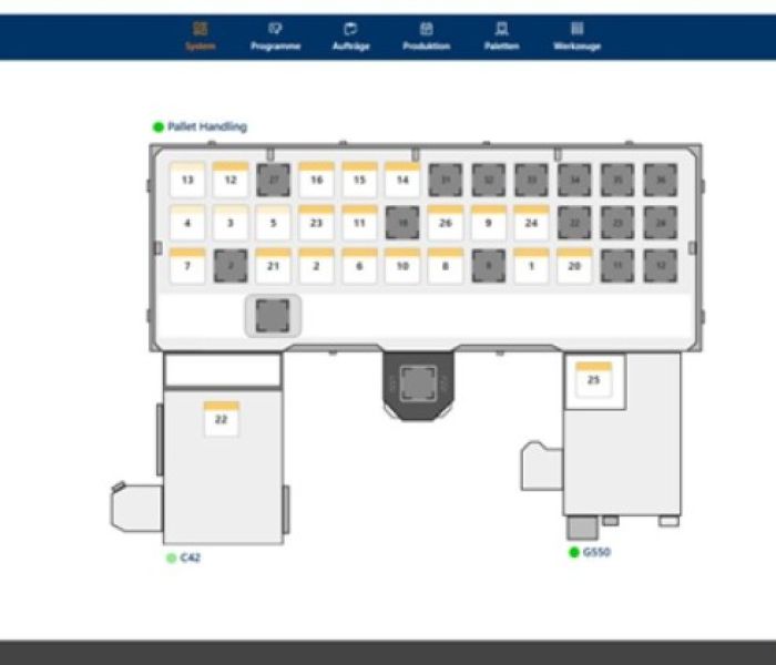 Zellensteuerung für die Fertigungsplanung und OEE Analyse (Foto: WASSERMANN TECHNOLOGIE GmbH)